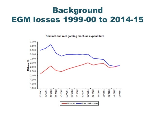 Gambling 2014 american psychiatric association gambling
